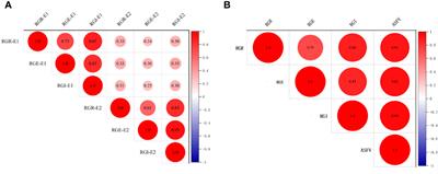 Development of KASP markers assisted with soybean drought tolerance in the germination stage based on GWAS